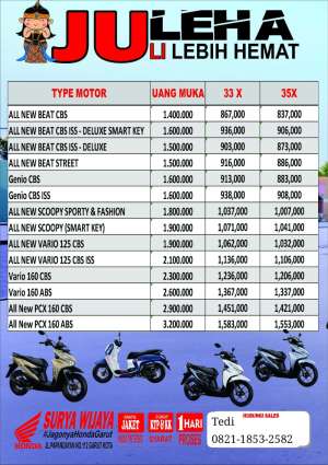 Motor Honda Beat harga terjangkau lokasi di Garut Kota, tersedia melalui melalui situs Lacakharga