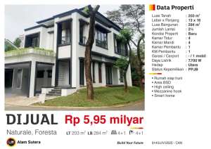 Dijual Rumah Modern Mezzanine Hoek Baru di Foresta Naturale BSD lokasi di Bumi Serpong Damai, tersedia melalui melalui situs Olx