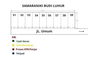 Perumahan komersil Medan dekat kota lokasi di Medan Helvetia, tersedia melalui melalui situs Olx