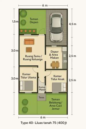 Perumahan Murah Strategis Di Salatiga lokasi di Tingkir, tersedia melalui melalui situs Olx