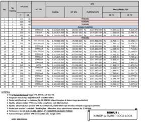 Dijual Rumah Baru kalijati antapani , tersedia melalui melalui situs Olx