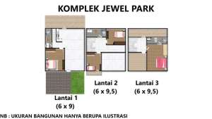 DIJUAL RUMAH DI KOMPLEK JEWEL PARK JALAN STARBAN MEDAN , tersedia melalui melalui situs Olx