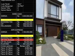 Hunian 2 kamar 1 dan 2 lantai 800jt , tersedia melalui melalui situs Olx