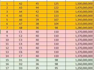 EDISI SYAWAL RUMAH BARU DI SEBRANG UNJ RAWAMANGUN lokasi di Jakarta Pusat, tersedia melalui melalui situs Olx