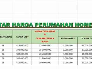 Rumah Komersil Rasa Subsidi lokasi di Bogor Kab., tersedia melalui melalui situs Olx