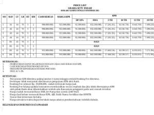 Rumah Putih 2 Lantai terbaru di jakarta timur lokasi di Jakarta Timur, tersedia melalui melalui situs Olx