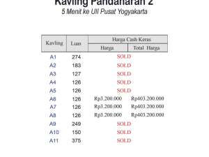 Tanah dekat Kampus UII Kaliurang cocok hunian dan Villa lokasi di Sleman Kab., tersedia melalui melalui situs Olx