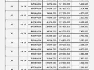 Tanah Kavling SHM Kemlaten Kebraon Karang Pilang Surabaya Selatan lokasi di Surabaya Kota, tersedia melalui melalui situs Olx