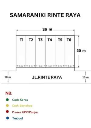 Investasi rumah komersil Medan lokasi di Medan Kota, tersedia melalui melalui situs Olx